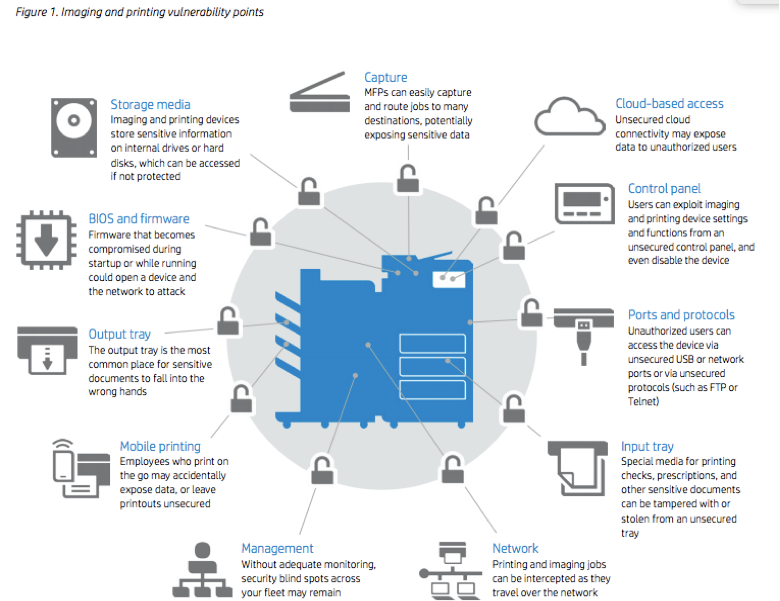 Xerox Security Features